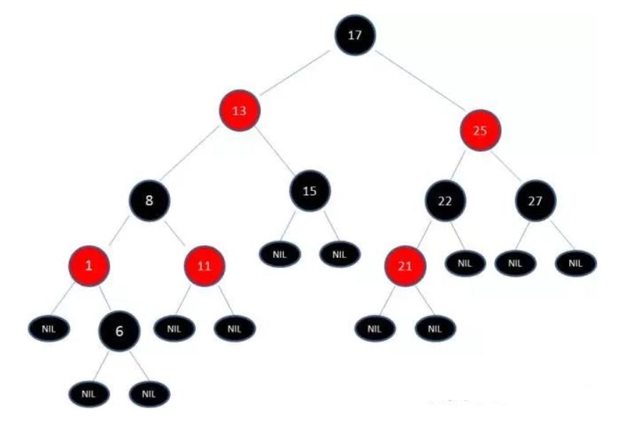 漫画算法：5 分钟搞明白红黑树到底是什么？