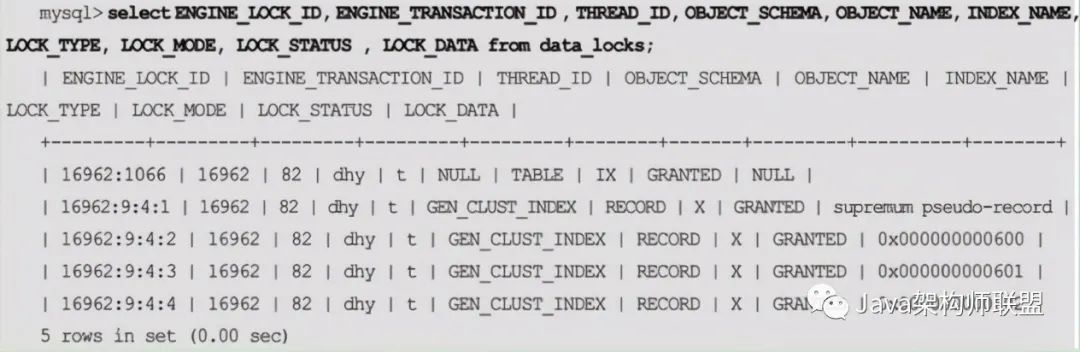 不知道MySQL锁没关系，图解+实操，一文带你了解清清楚楚