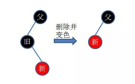 JAVA学习-红黑树详解