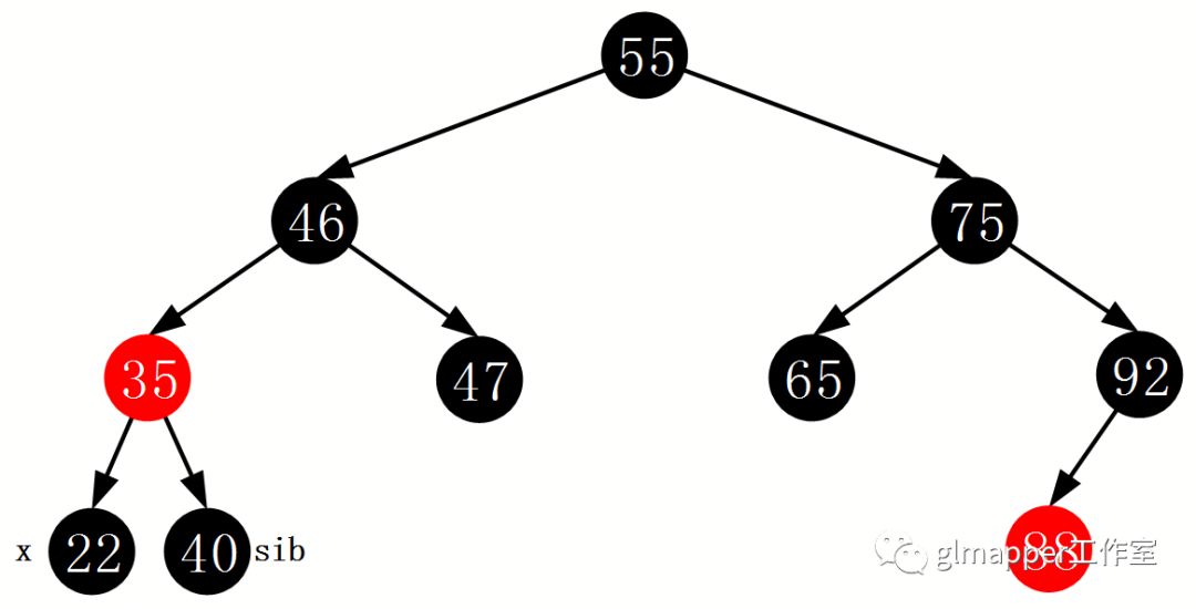 JAVA集合：TreeMap红黑树深度解析