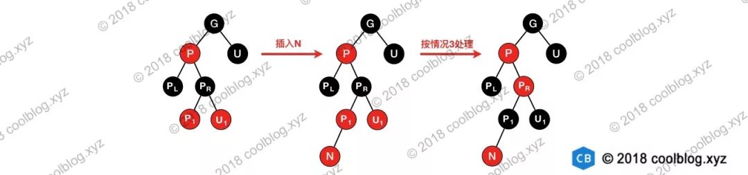 红黑树深入分析