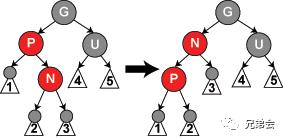 【干货】红黑树那点事儿