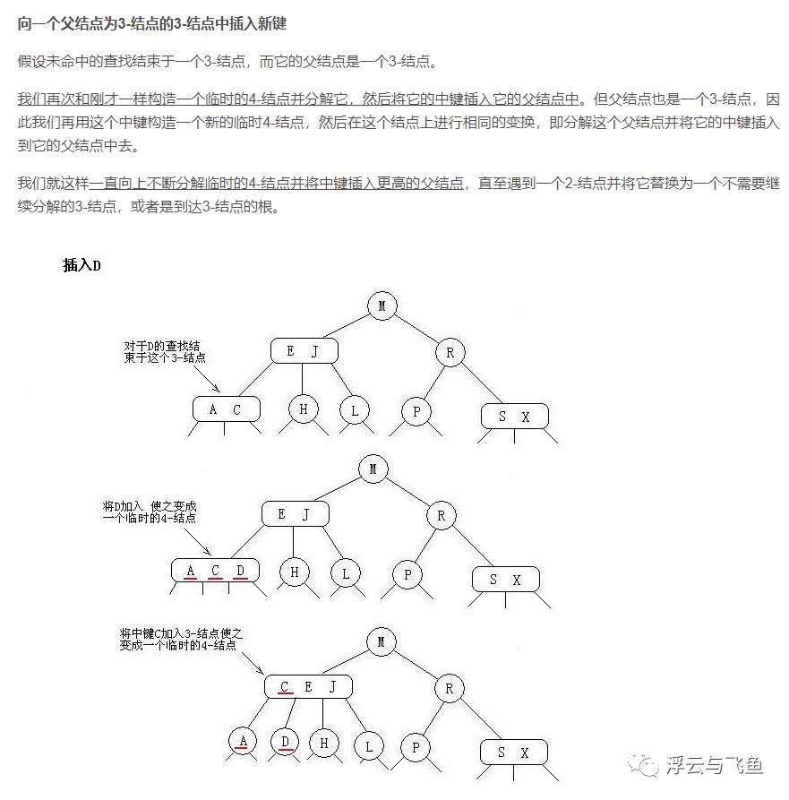 二叉排序树、红黑树、AVL树、散列表