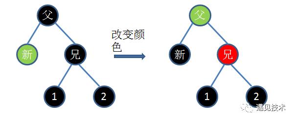 红黑树详解