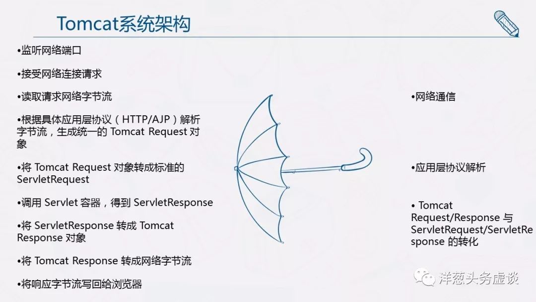 BACK TO SCHOOL：Tomcat设计思路