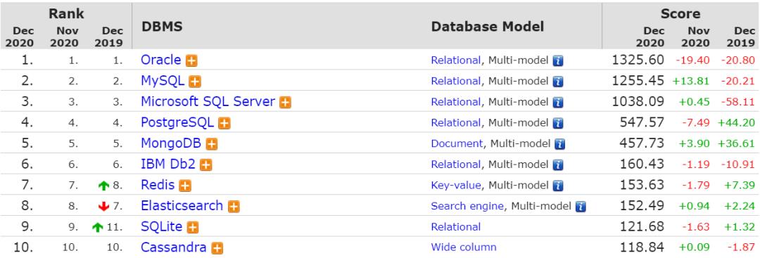 “MySQL Analytics Engine”来了