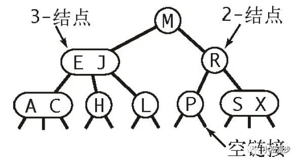 红黑树背了又忘？带你深入红黑树本质