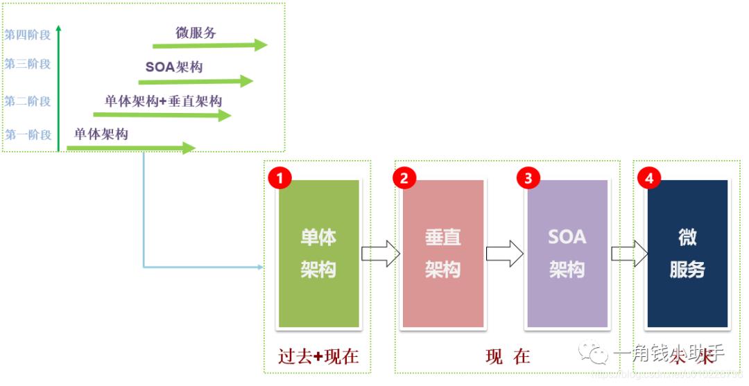 Tomcat深入解析与性能优化