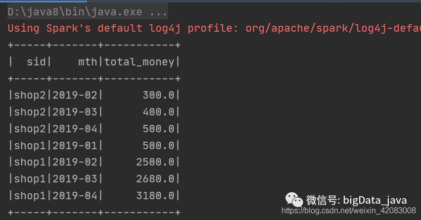 SQL经典面试案例之SparkSQL和DSL风格编程实践