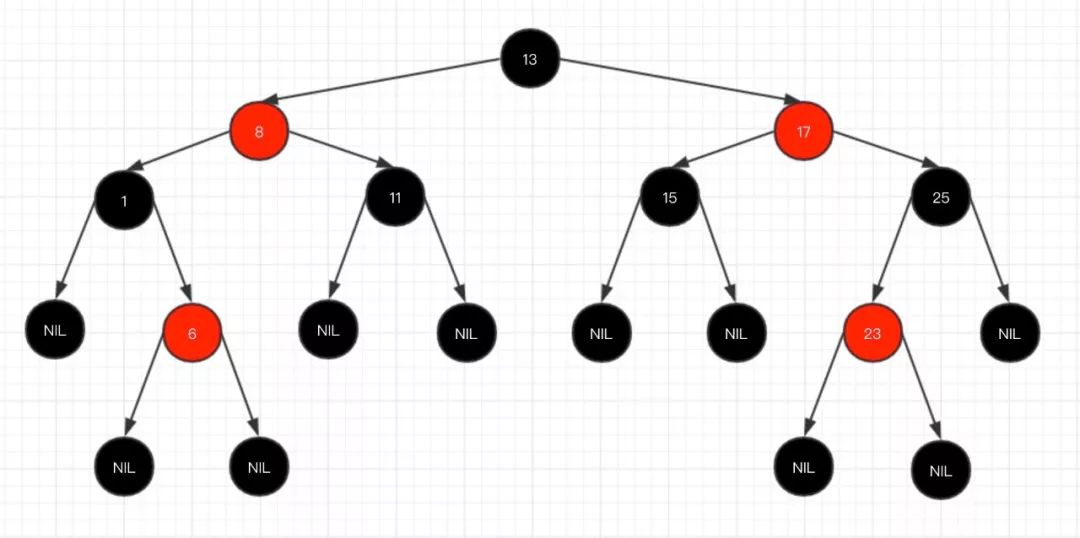 一文看懂 HashMap 中的红黑树实现原理