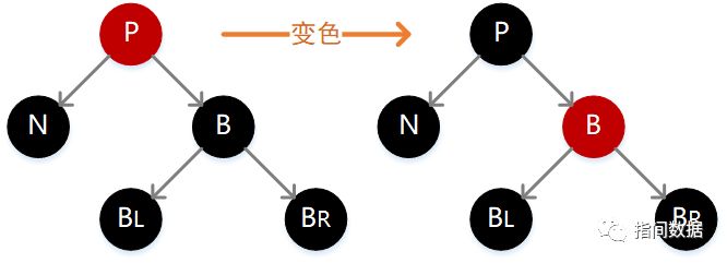 （多图）那些年，面试被虐过的红黑树