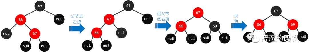 【超详细】万字长文，我画了近百张图来理解红黑树