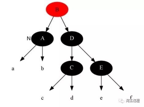 教你透彻了解红黑树