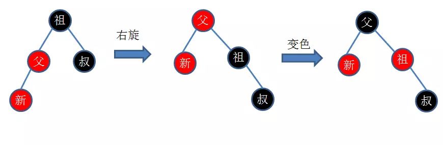 JAVA学习-红黑树详解