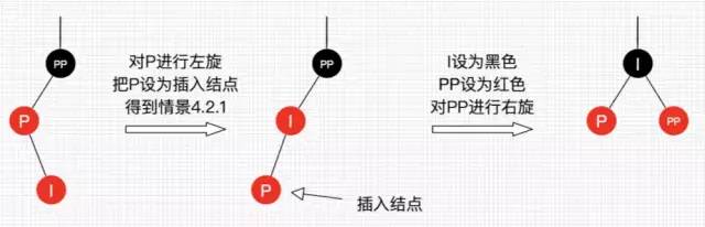 傻瓜都能看懂，30张图彻底理解红黑树！