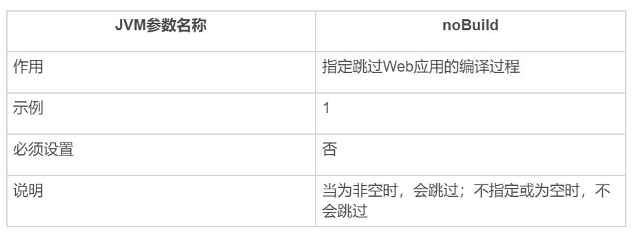 IDEA 社区版不支持 Tomcat？一招完美解决！