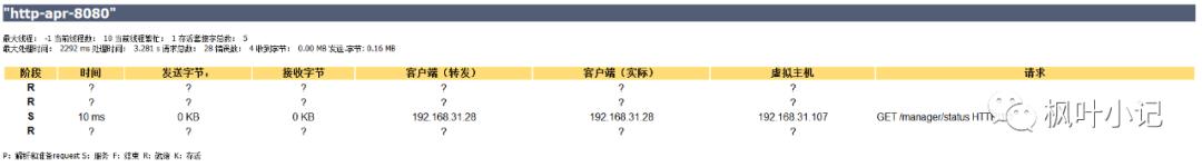 系统全方位优化笔记之Tomcat优化