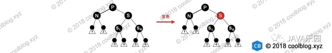 红黑树这篇算是将透彻了