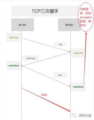 系统全方位优化笔记之Tomcat优化