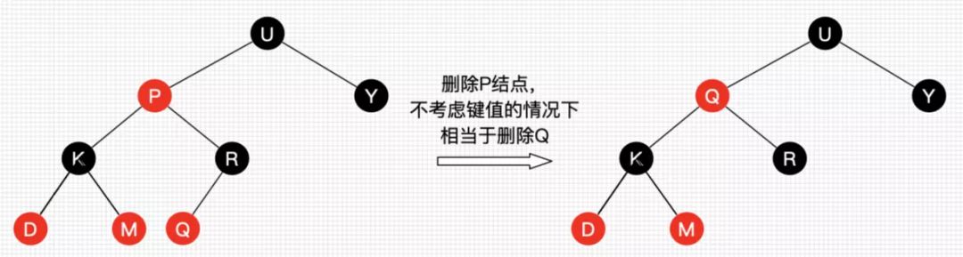 什么是红黑树？今天详细学习一下。