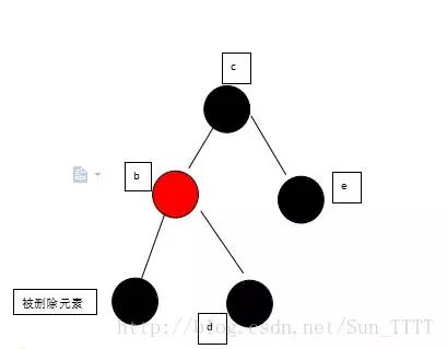 面试必备的红黑树，这可能是最容易理解的一篇了！