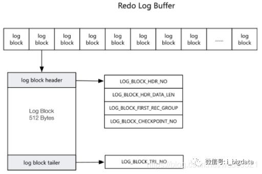 MySQL（四）、日志