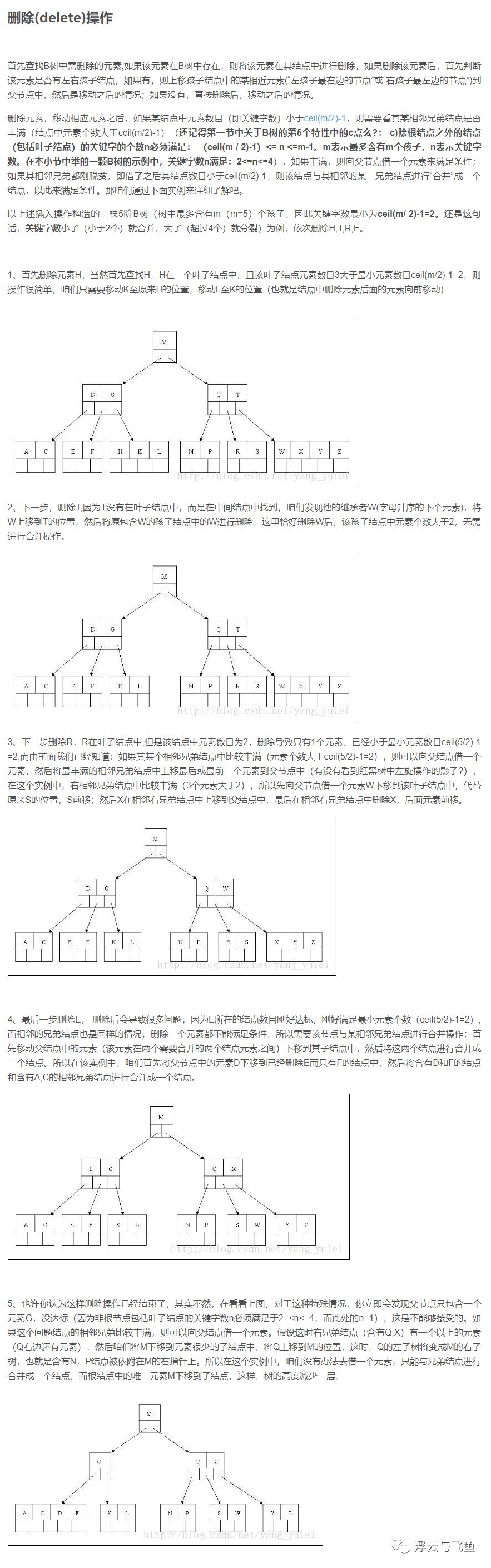 二叉排序树、红黑树、AVL树、散列表