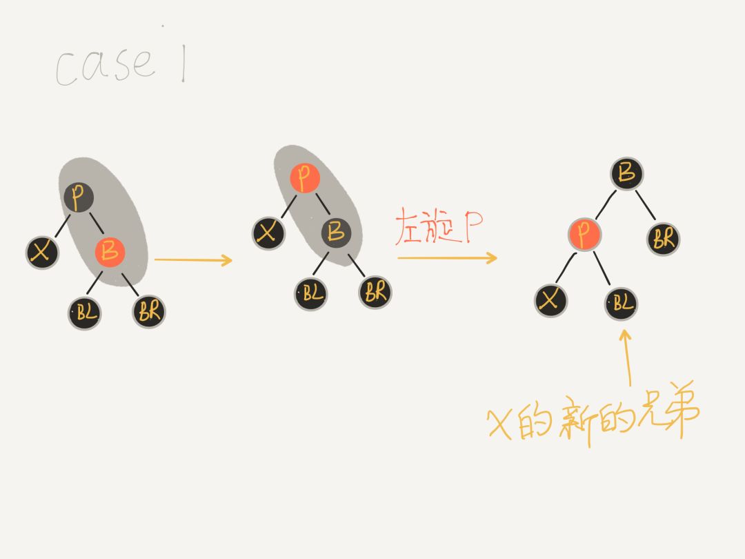 【技能回蓝】红黑树删除节点