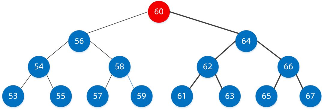 图解“红黑树”原理，一看就明白！