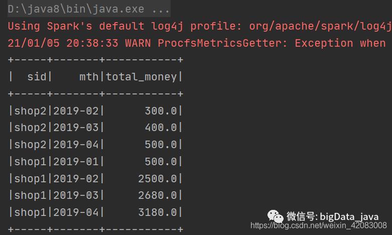 SQL经典面试案例之SparkSQL和DSL风格编程实践