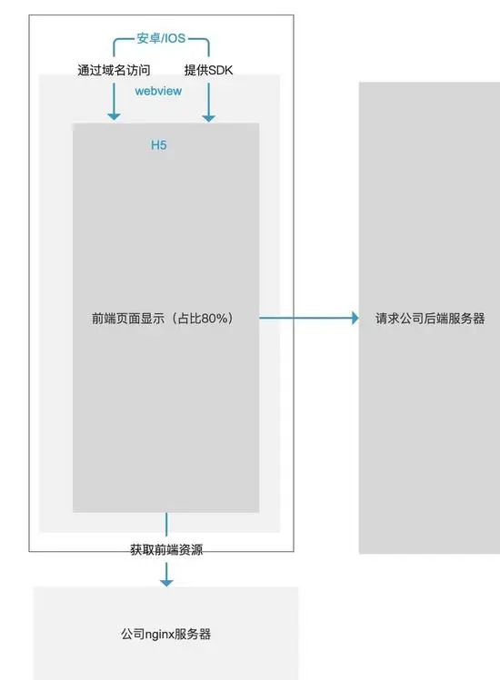 吃透移动端 Html5 响应式布局