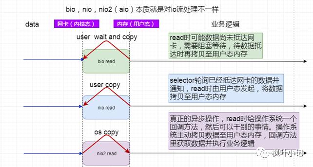 系统全方位优化笔记之Tomcat优化