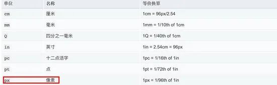 吃透移动端 Html5 响应式布局