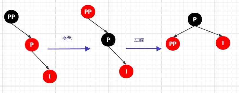 70 张图带你彻底掌握红黑树!