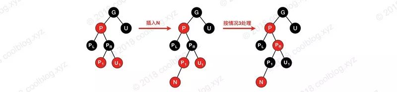 30分钟搞懂红黑树（图解）