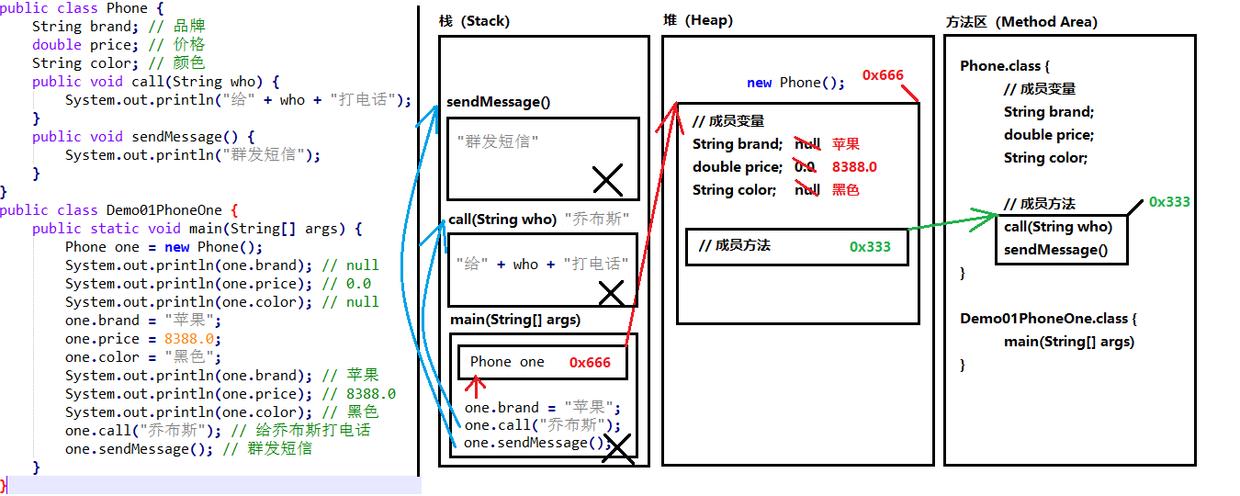 01-只有一个对象的内存图.png