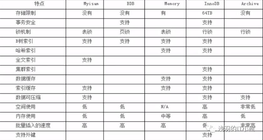 干货！MySQL优化原理分析及优化方案总结