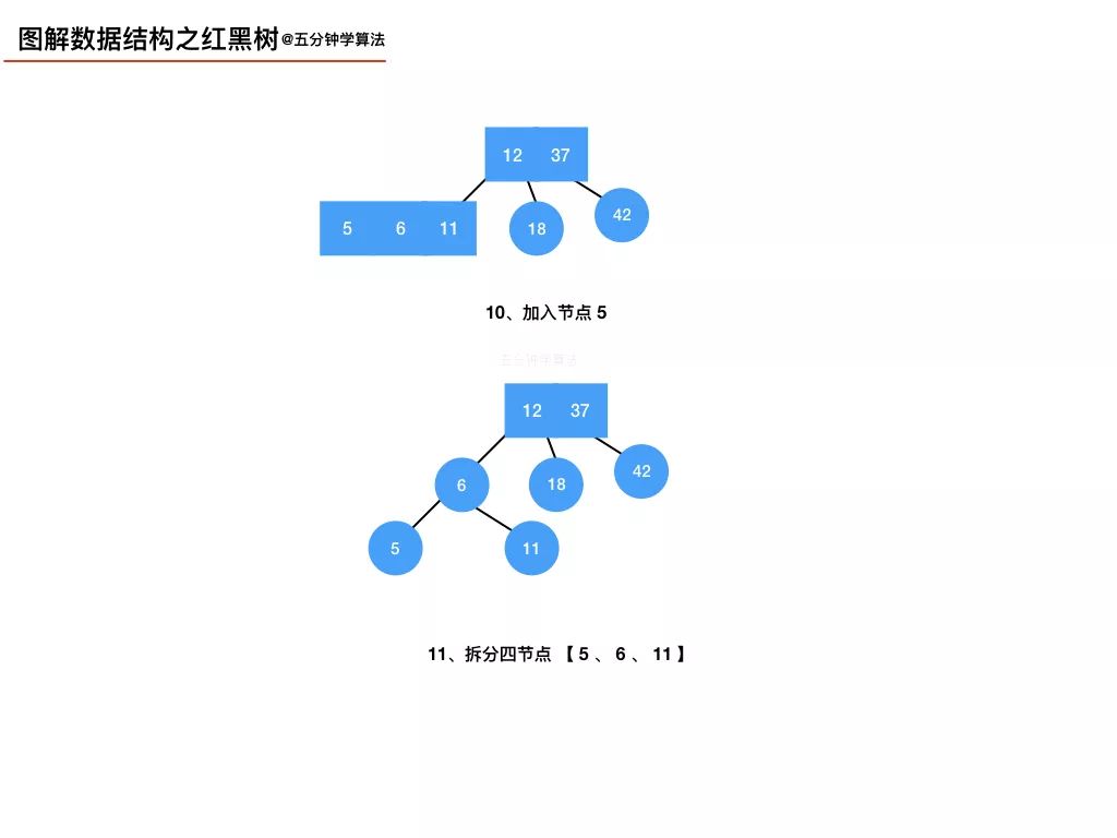 我画了 20 张图，给女朋友讲清楚红黑树