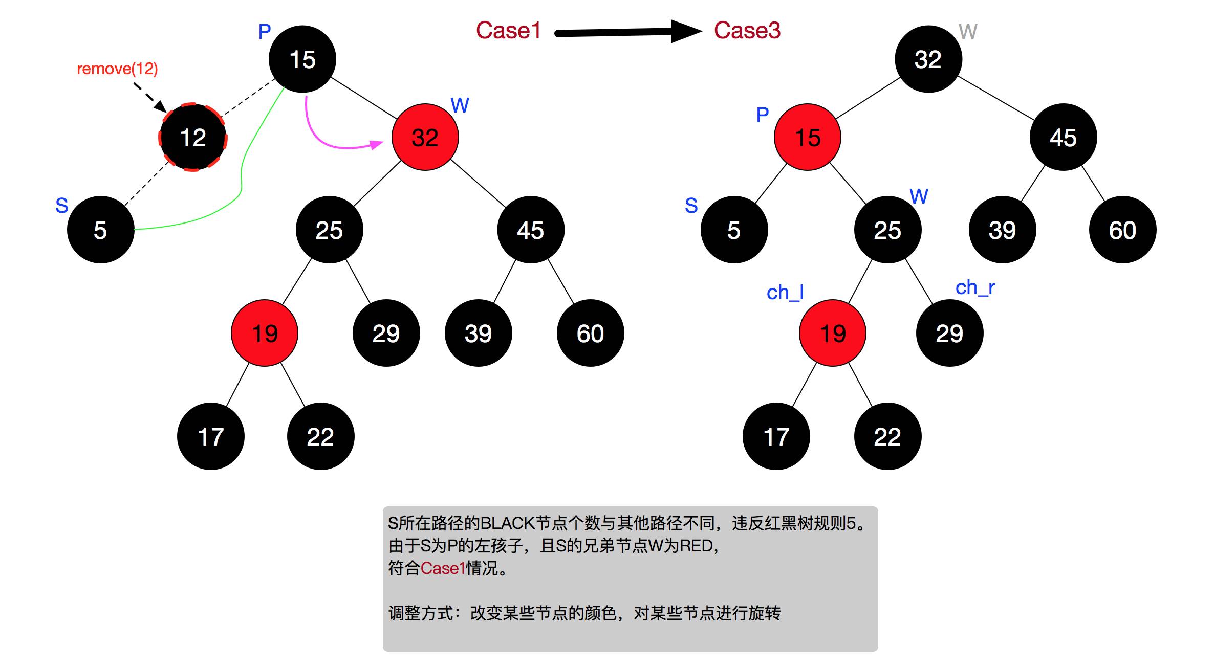 一篇文章教你透彻了解红黑树