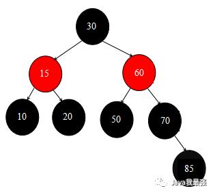 【图解集合】 红黑树的移除节点操作