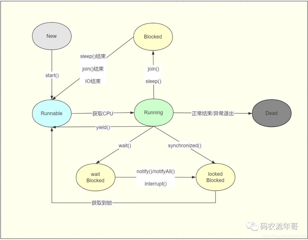 记一次生产环境tomcat线程数打满情况分析