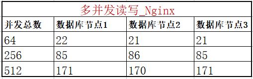 规避单点故障，MySQL 8.0 MGR软负载怎么选？