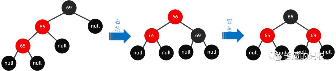 【超详细】万字长文，我画了近百张图来理解红黑树