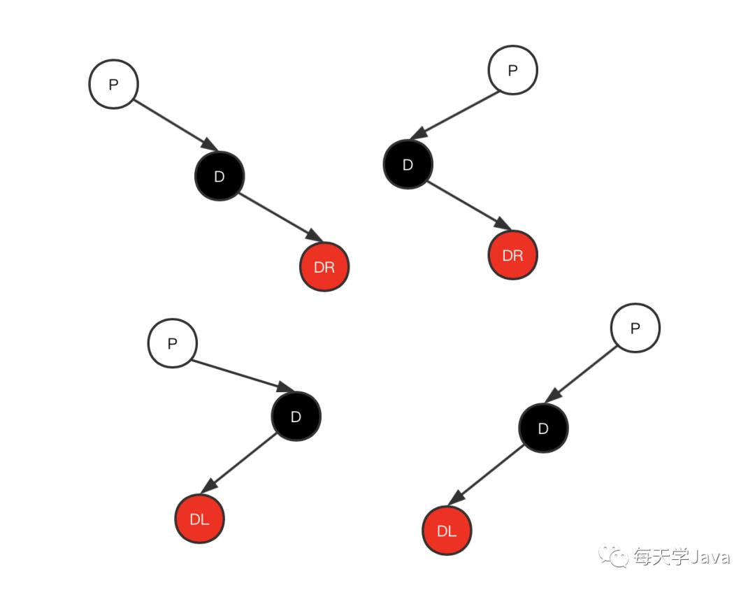 红黑树(二):删除操作