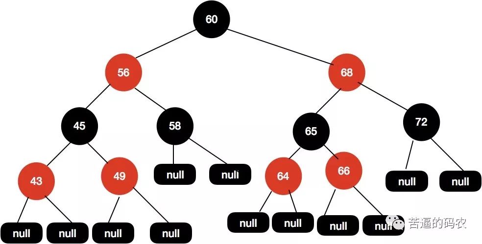【超详细】万字长文，我画了近百张图来理解红黑树