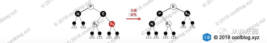 红黑树这篇算是将透彻了