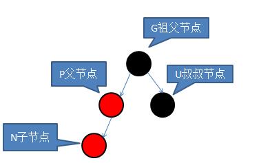 红黑树之原理分析及C语言实现