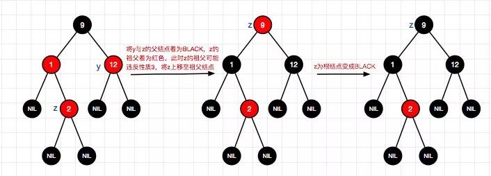 码图并茂红黑树