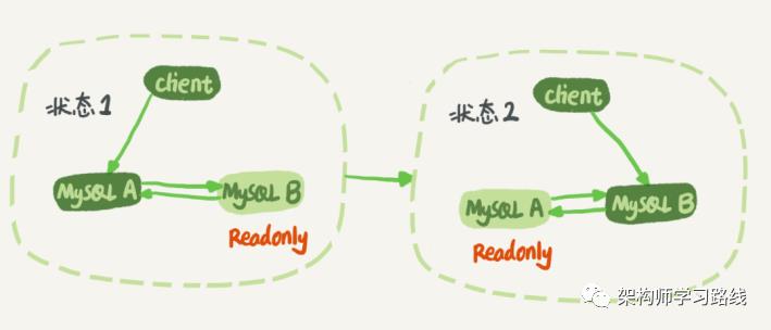 MySQL 集群知识点整理