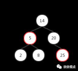 通过2-3-4树理解红黑树